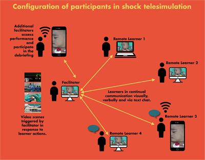 Low-Cost “Telesimulation” Training Improves Real Patient Pediatric Shock Outcomes in India